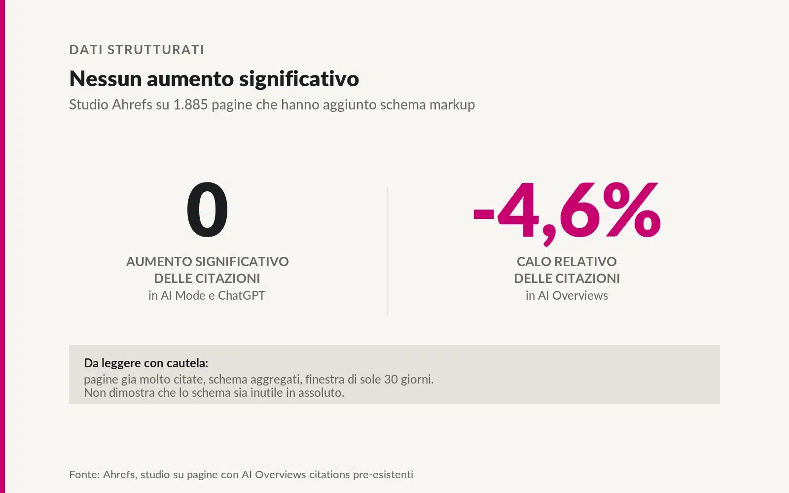 Dati strutturati servono per comparire nelle ricerche AI?