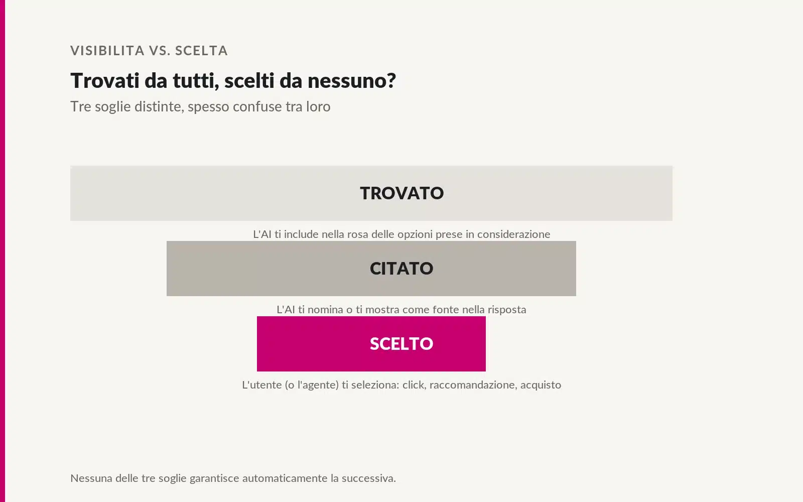 Farsi trovare o scegliere dall'AI?